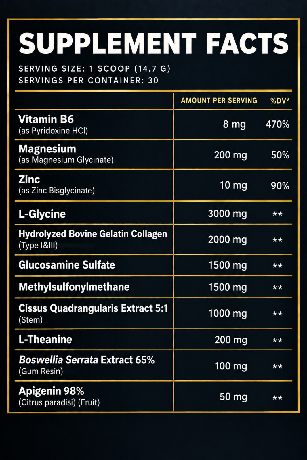 A black and white supplement facts label showing a list of ingredients and daily value percentages, including Vitamin B6, Magnesium, Zinc, L-Glycine, Hydrolyzed Bovine Gelatin Collagen, Glucosamine Sulfate, Methylsulfonylmethane, Cissus Quadrangularis Extract, L-Theanine, Bosswellia Serrata Extract, and Apigenin 98%.